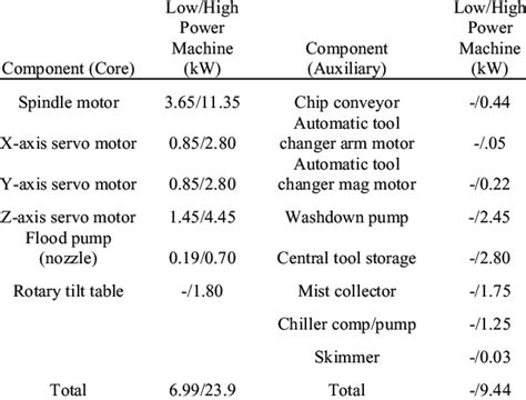 cnc machine amps|cnc machine power consumption.